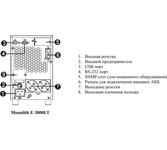 Источник бесперебойного питания ELTENA Monolith E 3000LT (2400Вт, внешние АКБ 96В) MONOLITHE3000LT