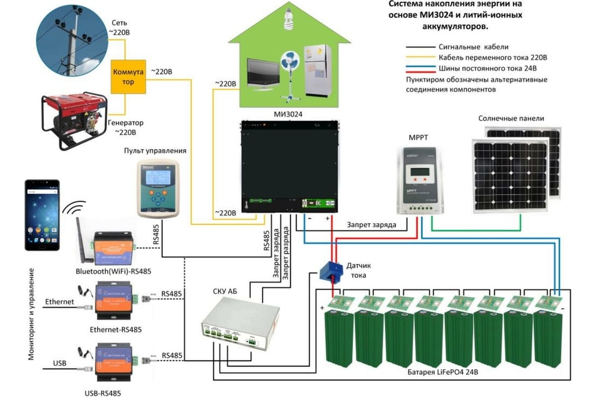 Нужен ли ИБП для газового котла какие бывают и как выбрать - BELOVOD.RU