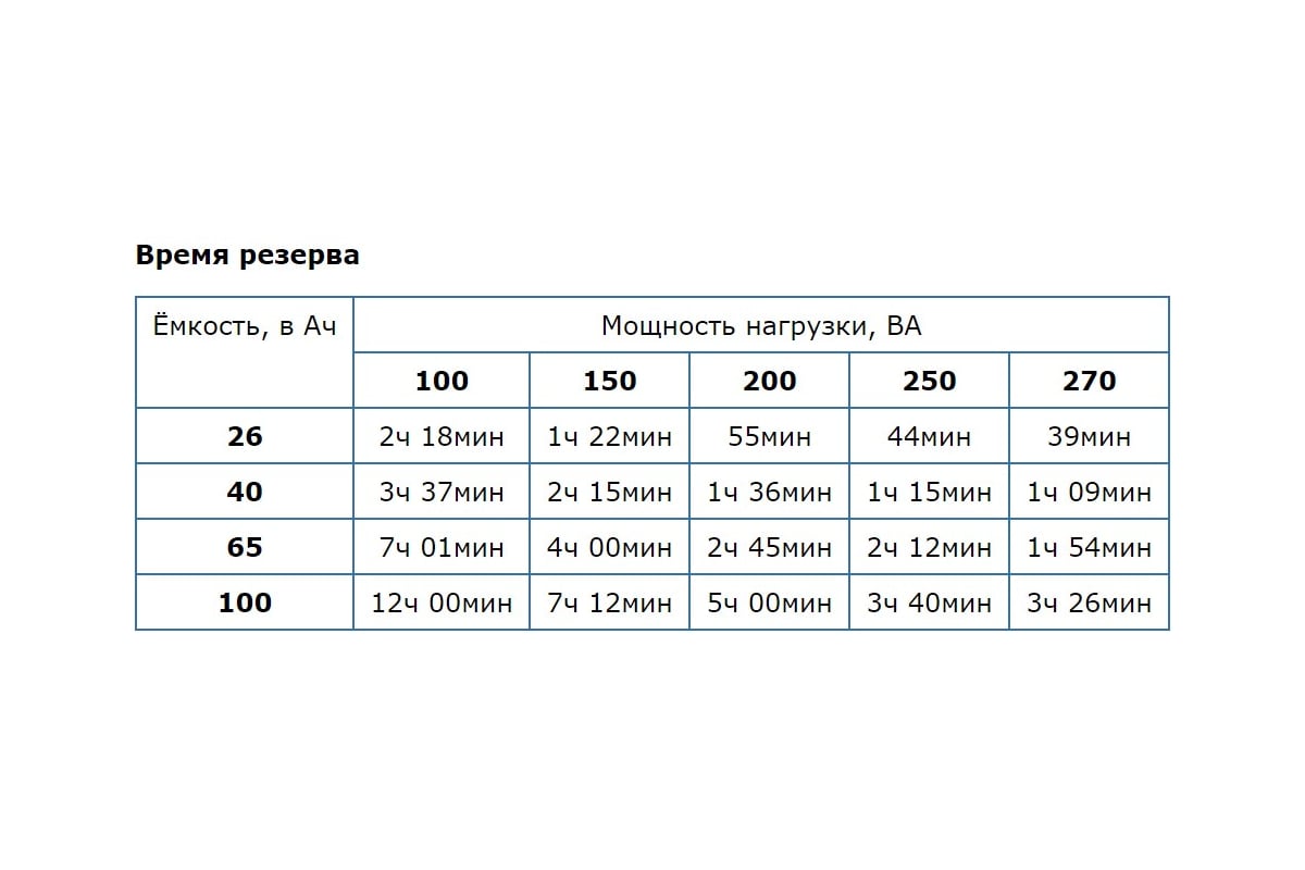 ИБП для котла отопления TEPLOCOM 300 318