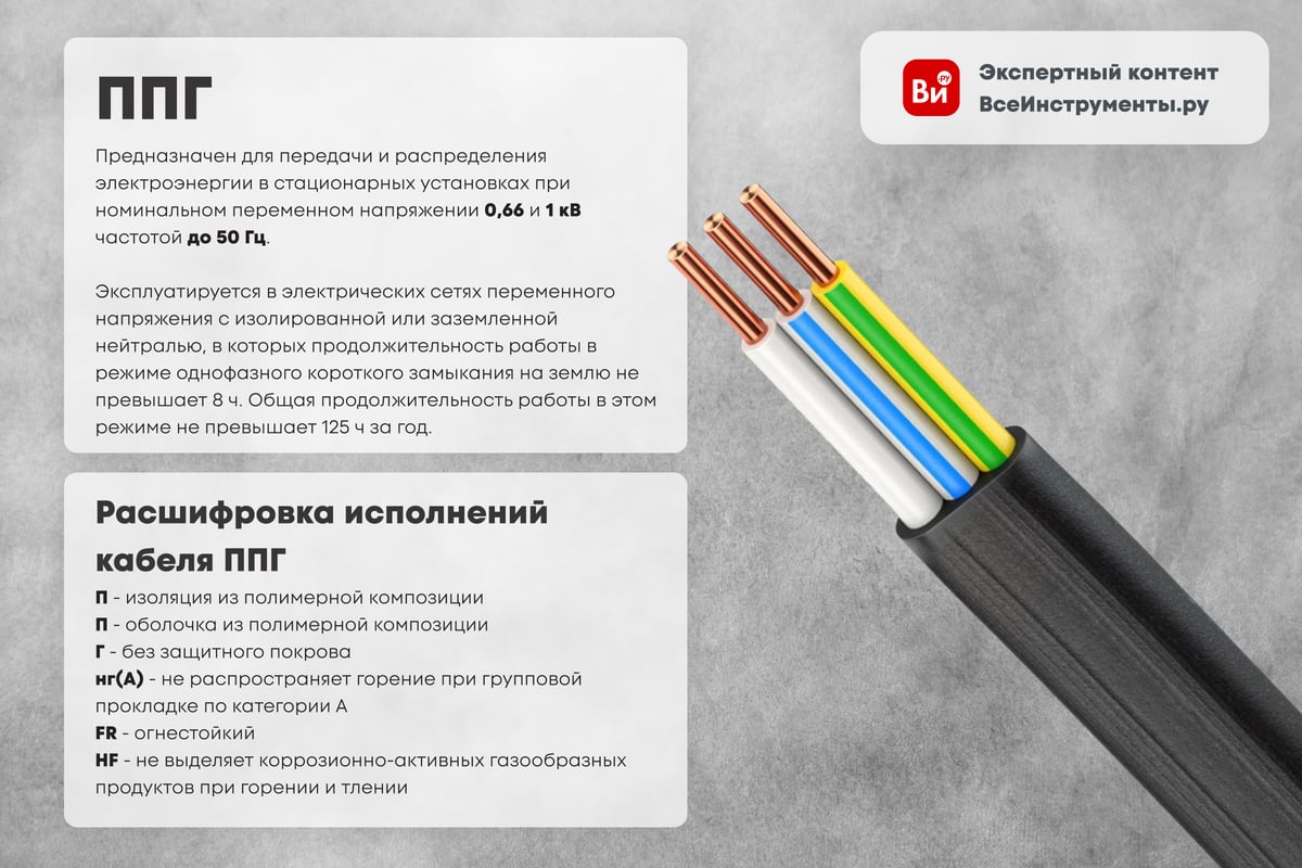 Кабель ппг-пнг(а)-hf iTOK 3x1,5 гост (50 метров) i-KPP-PPGPNG-HF-315-50 ...