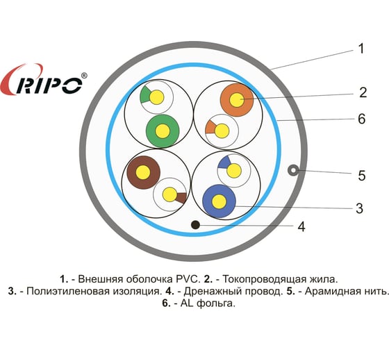 Сетевой кабель Ripo Ftp4 cat5e 24awg cu (50m) 001-122015/50