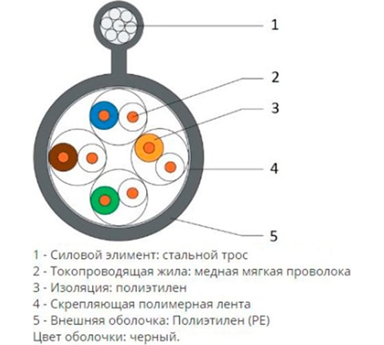 Кабель OptimLAN Premium UTP 4PR 24AWG CAT5e OUTDOOR + TR-FG8, бухта 305 метров U02-1403