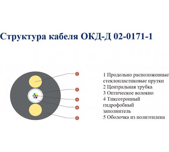 Кабель волоконно-оптический Net.on 2 волокна ОКД-Д (1,5)-2-G.652.D 2000м 02-0171-1