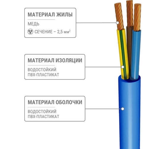Кабель водопогружной КВВ 3x2.5, 100 м TDM ELECTRIC SQ0137-0005