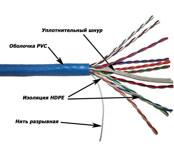 Кабель TWT UTP, 10 пар, категория 5e, синий, 305м в катушке, 5EUTP10