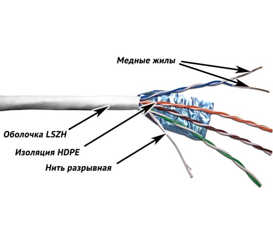 Кабель TWT FTP, 4 пары, категория 5e, LSZH, белый, 305м в катушка, 5EFTP-LSZH