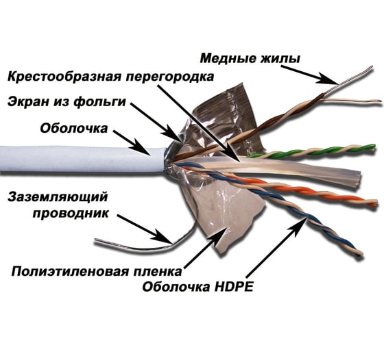 Кабель TWT FTP, 4 пары, категория 6, LSZH, белый, 305м в катушке, 6FTP-LSZH