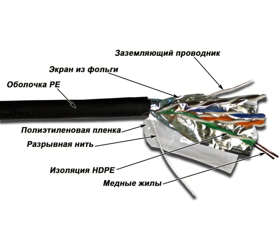 Кабель TWT FTP, 4 пары, категория 5e, внешний, черный, 305м в катушке, 5EFTP-OUT
