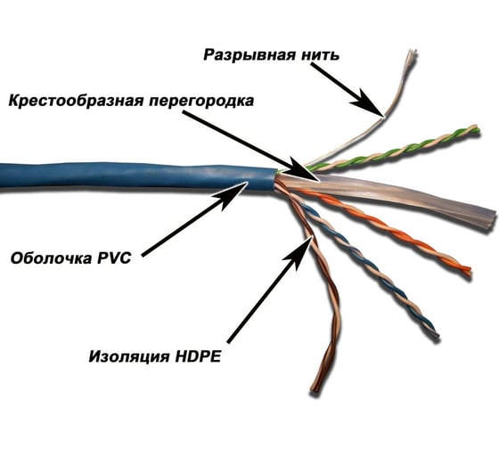 Кабель UTP LANMASTER 4 пары, Кат. 6, синий, 305м в кат., LAN-6EUTP-BL