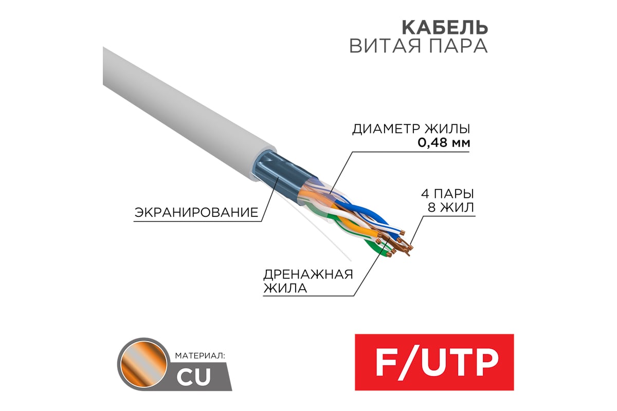 Кабель f utp cat 5e pvc. PROCONNECT кабель UTP 4pr 24awg cat5e 50м. Кабель UTP бухта 305м жарастойка. Экранированная витая пара характеристики. Экранирование витой пары.