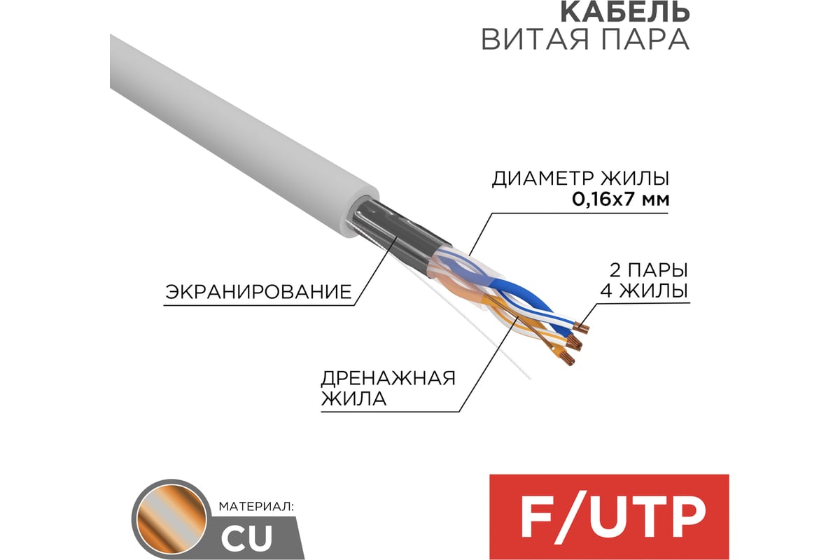 Почему витая пара скручена: объяснение для «гуманитариев»