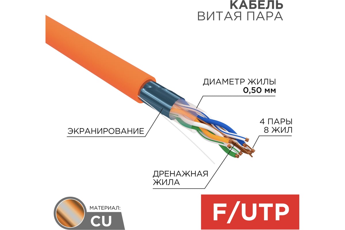 Кабель Rexant 01-0150