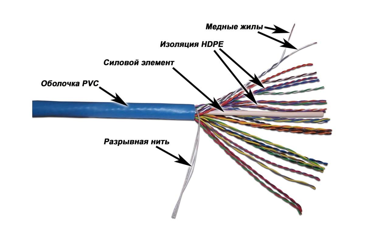 Кабель TWT UTP, 25 пар, категория 5e, 305м в катушке, синий, 5EUTP25 ...