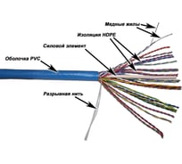 Кабель TWT UTP, 25 пар, категория 5e, 305м в катушке, синий, 5EUTP25 TWT-5EUTP25