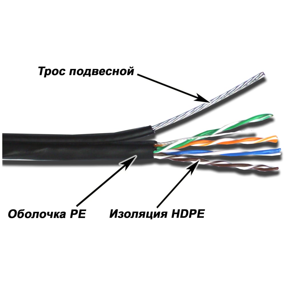 Кабель TWT UTP витая пара, 4 пары, категория 5e, для внешней прокладки ...