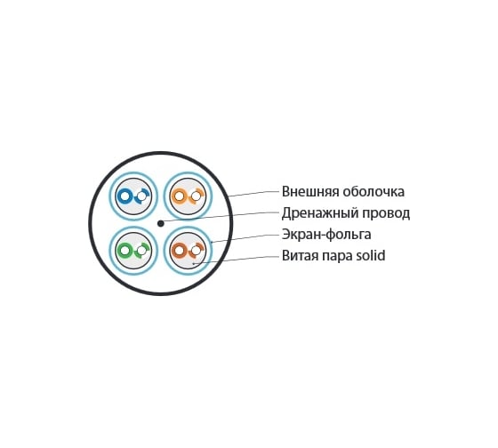 Кабель Hyperline, UFTP4-C6-S23-IN-LSZH-GY-500 STP4-C6-SOLID-INDOOR-LSZH-500, 47958