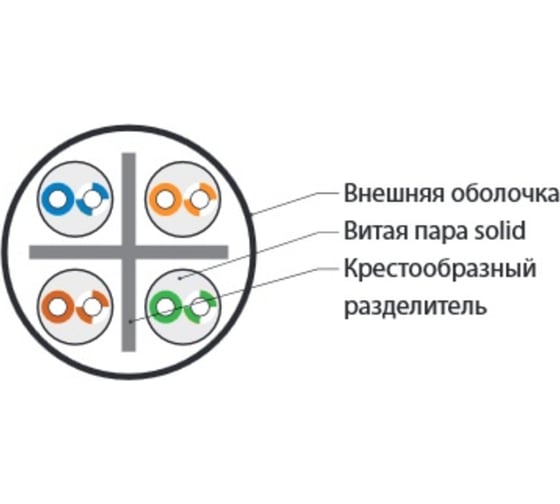 Кабель Hyperline UUTP4-C6-S23-IN-PVC-GY-305, 305 м, витая пара, неэкранированная, U/UTP, категория 6, 4 пары, 23 AWG, одножильный solid, с разделителем, PVC, 20 град, 75 град 42047