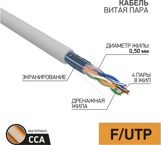 Кабель PROconnect FTP 4PR 24AWG, CCA, CAT5e, PVC, серый, бухта 25 м 01-0142-3-25 1