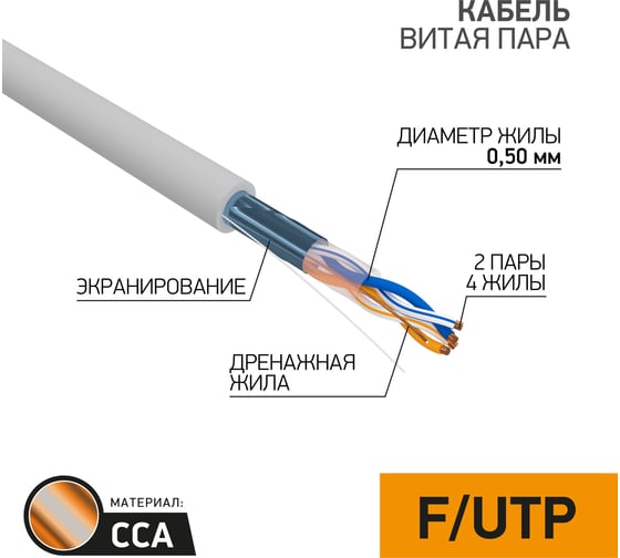 Кабель PROconnect витая пара FTP 2PR 24AWG, CCA, CAT5e, бухта 305 м 01-0121-3