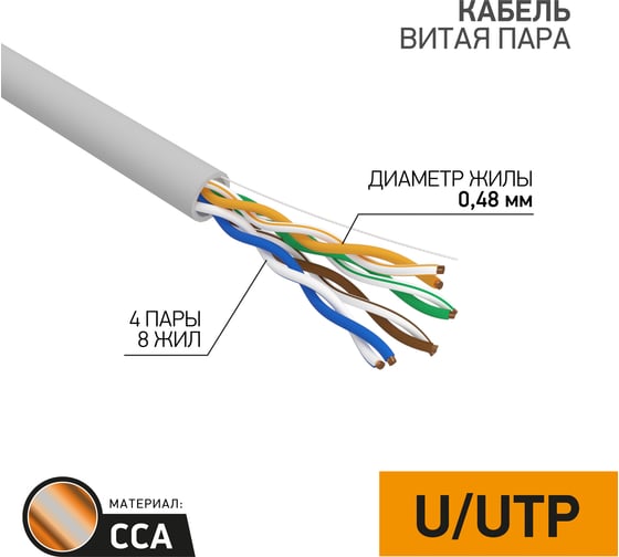 Кабель PROconnect витая пара LIGHT UTP 4PR 24AWG, CCA, CAT5e, PVC серый, бухта 305 м 01-0043-2