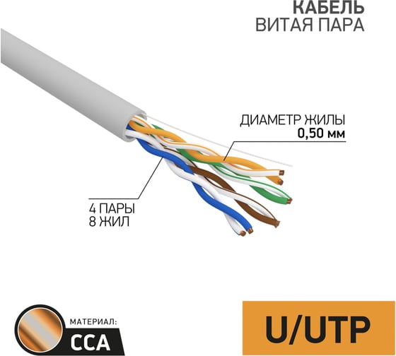Кабель витая пара PROCONNECT U/UTP, 4PR, 24AWG, CCA, CAT5e, PVC, внутренний, серый, 50 м 01-0043-3-50
