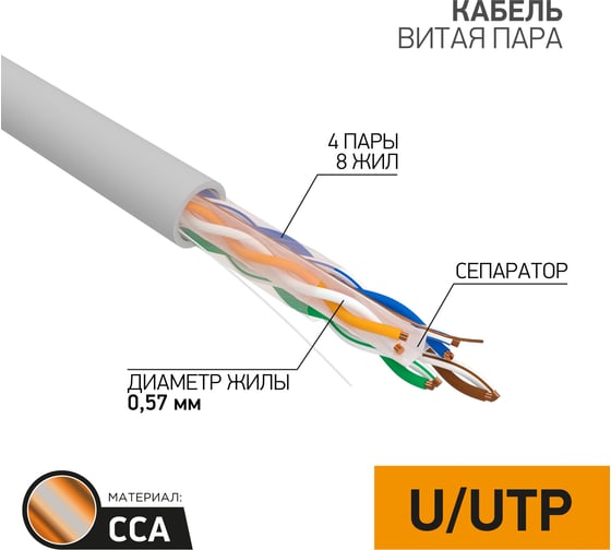 Кабель PROconnect витая пара UTP 4PR 23AWG, CCA, CAT6, PVC, бухта 305 м, серый 01-0047-3