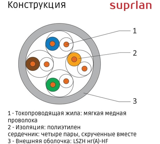 Сетевой интернет кабель витая пара SUPRLAN медный Premium UTP Cat.5e 4x2x0,51 Cu LSZH нг/А/-HF внутренний 305м 01-0307-1