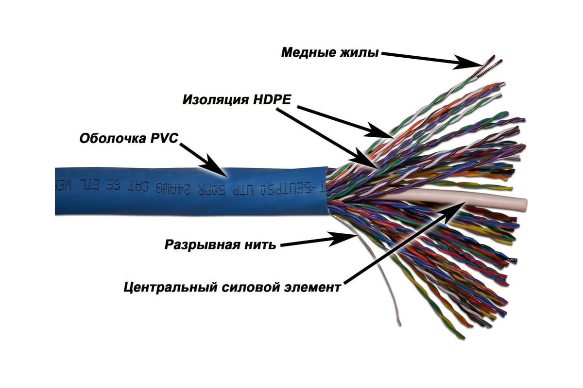 Кабели с маркировкой жил экранированный