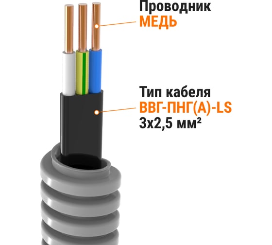 Кабель TDM ELECTRIC ВВГ-Пнг(А)-LS 3х2,5ок(N,PE)-0,66 ГОСТ в гофрированной трубе ПВХ d20 серая (50 м) SQ0140-2002