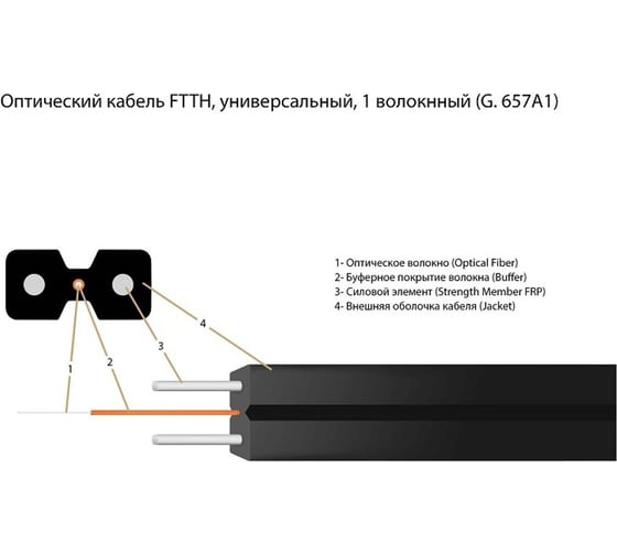 Кабель оптический FTTH, 1 волокно, G657A1, усилен стеклопрутками (бухт. 1км) "КОМПАНИЯ ФОРТОН" GJFXH1