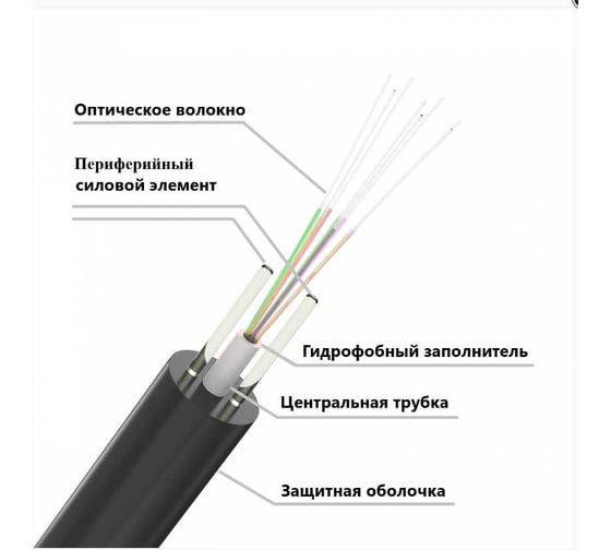 Оптический кабель "КОМПАНИЯ ФОРТОН" (Кратно 1000м) круглый ОКП-1П-1,5кН