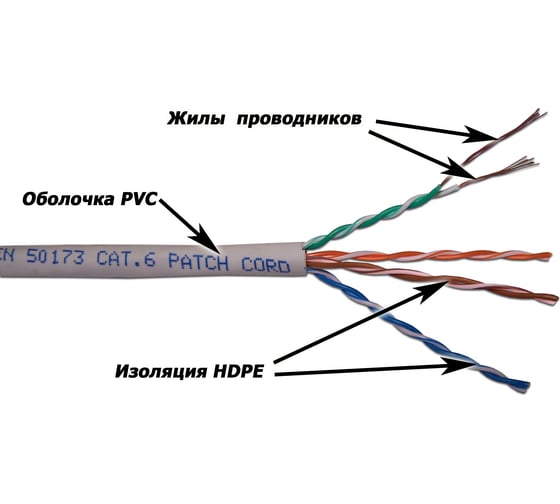 Патч-кордовый кабель UTP LANMASTER 4 пары, категория 6, LAN-6EUTP-PT-GY