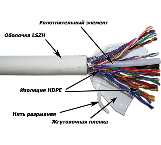 Кабель UTP TWT 25 пар, категория 5e, LSZH, белый, 305м в катушке, TWT-5EUTP25-LSZH