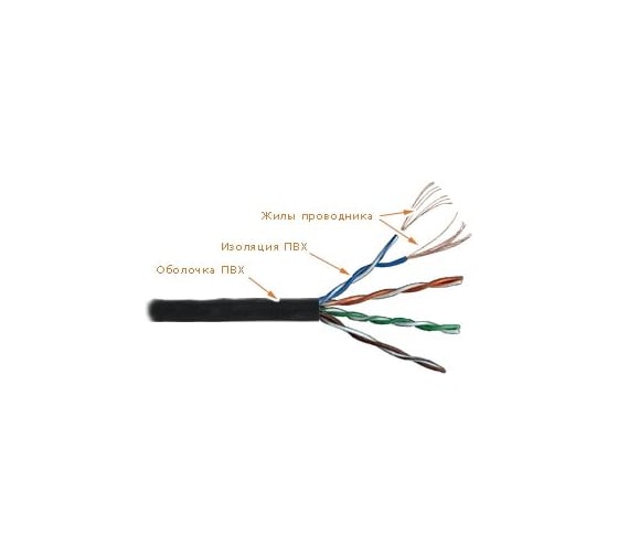 Кабель LANMASTER UTP патч-кордовый витая пара , 4 пары, Кат. 5e, 350Mhz, PVC, черный, 305м в кат., LAN-5EUTP-PT-BK