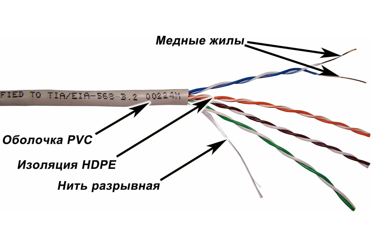 кабель UTP FTP Computer networking basics, Computer basic, Networking basics