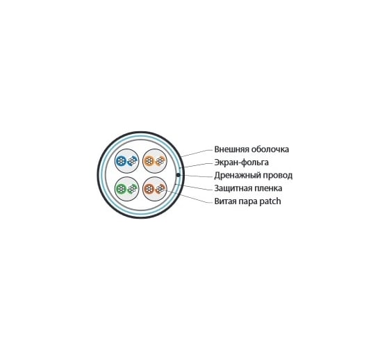 Кабель Hyperline FUTP4-C5E-P26-IN-LSZH-GN-100 100 м витая пара, экранированная F/UTP 243624