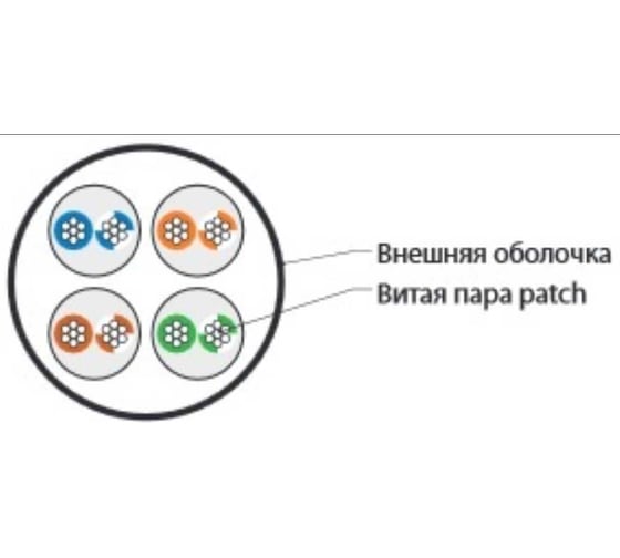 Кабель Hyperline UUTP4-C5E-P24-IN-LSZH-WH-100 100 м, витая пара, неэкранированная U/UTP 243609