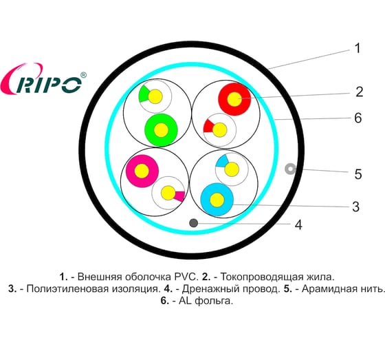Кабель витая пара RIPO, LAN интернет кабель FTP4 CAT5E 24AWG Cu outdoor 001-122014/ 010514