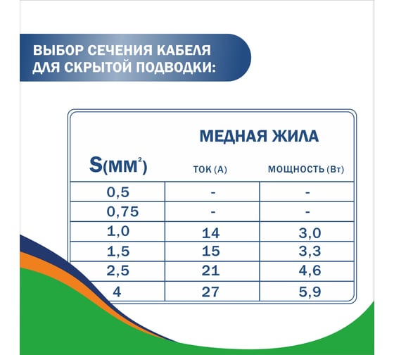 Силовой кабель ВВГ-Пнг(A)-LS ТВЭК 3x2,5 мм2, 1.75 мм, заполненный, 100 метров, ГОСТ К-00-901