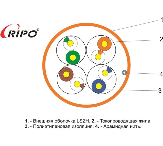 Витая пара RIPO U/UTP 4 CAT5E 24AWG нг-LSZH Cu Standart, U/UTP-5e нг А-HF 4x2x0.5, 305м 001-112007