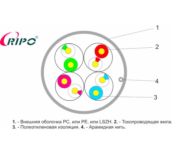 Кабель витая пара RIPO UTP4 CAT5E 24AWG Cu 100m 001-112012/100