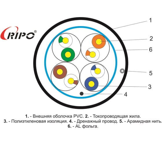 Кабель витая пара RIPO FTP4 CAT5E 24AWG CCA 100m 001-122002/100