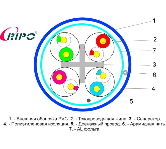 Кабель витая пара RIPO FTP4 CAT6 23AWG Cu 001-122016/ 010806