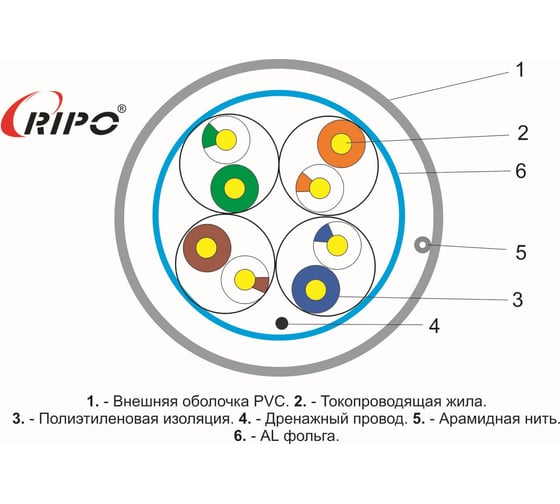 Кабель витая пара RIPO FTP4 CAT5E 24AWG Cu 100m 001-122015/100