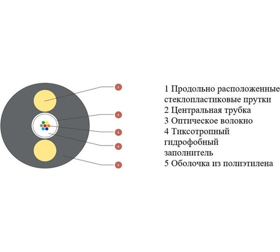 Кабель волоконно-оптический SUPRLAN 8 волокон ОКД-ДР(1,5)-8-G.652.D 2000м 02-0173-3