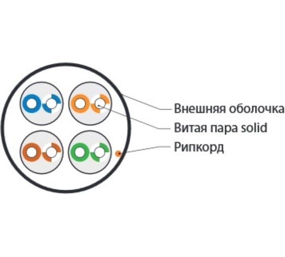Кабель витая пара Hyperline (50 м), неэкранированный U/UTP, категория 5e, 4 пары 24 AWG, 4x2х0,51 мм, однопроволочные жилы, LSZH, нг(А)-HF, внутренний -40C – +75C, серый, системная гарантия 25 лет UUTP4-C5E-S24-IN-LSZH-GY-50 521603