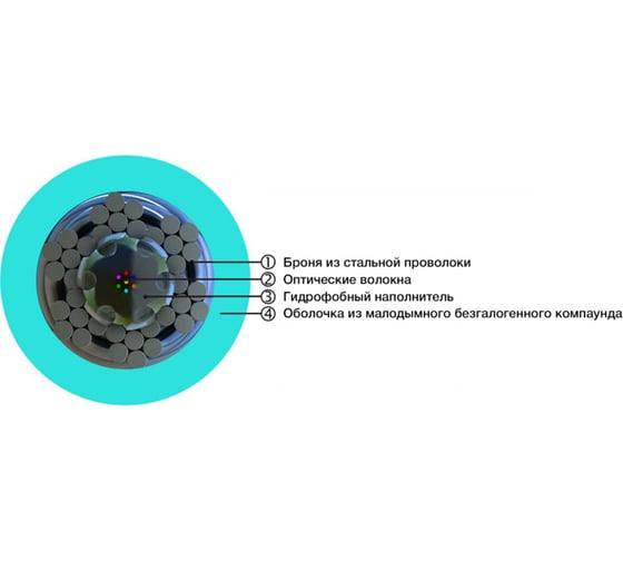 Волоконно-оптический кабель Hyperline FO-AWS1-IN-503-4-LSZH-AQ 50/125(OM3) многомодовый, 4 вол 448728