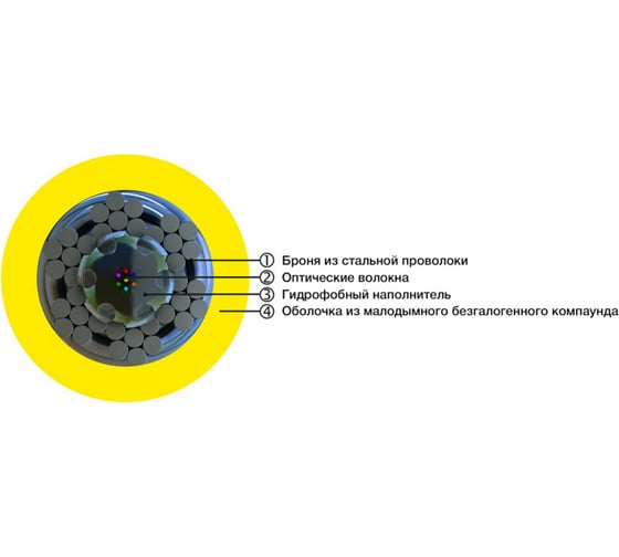 Волоконно-оптический кабель Hyperline FO-AWS1-IN-9-4-LSZH-YL 9/125 (G.652D) одномодовый, 4 вол 448686