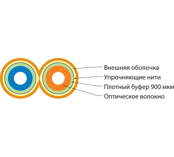 Волоконно-оптический кабель Hyperline FO-D3-IN-50-2-LSZH-OR 50/125 (OM2) многомодовый, 2 вол 222535