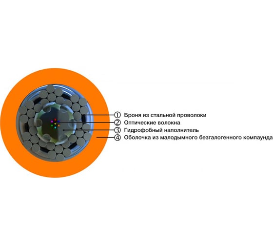 Волоконно-оптический кабель Hyperline FO-AWS1-IN-50-4-LSZH-OR 50/125 (OM2) многомодовый, 4 вол 448770